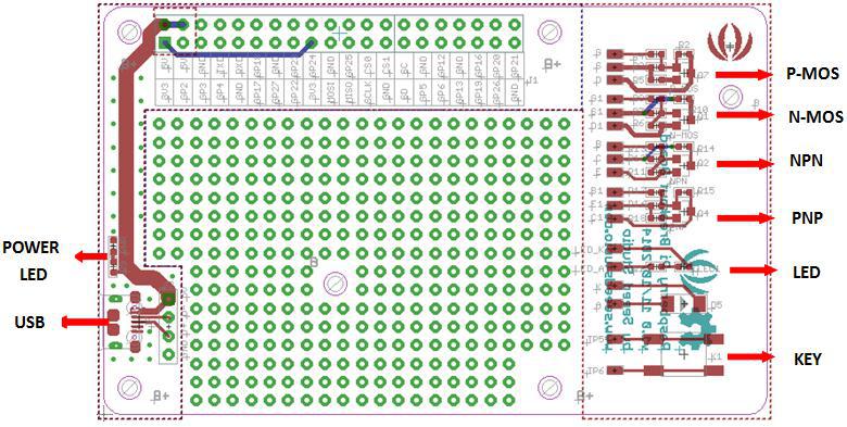Raspberry Pi Breakout Kartı