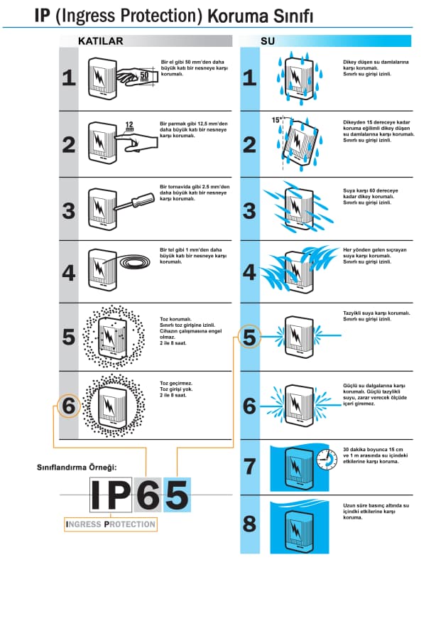 IP Koruma Sınıfı.jpg (59 KB)