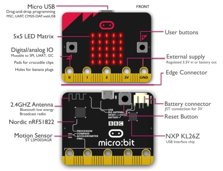 bbc-microbit-v15-pinout.jpg (39 KB)