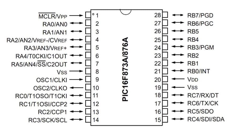 pic16f873a-spdip-久久婷婷五月综合色d啪-pinout.jpg (44 KB)