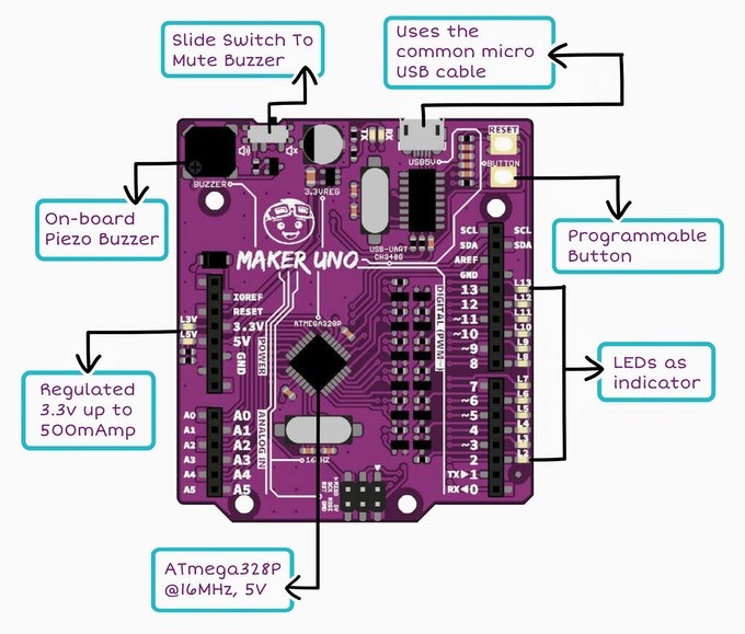 Arduino UNO ve Maker UNO Karşılaştırma Tablosu 2