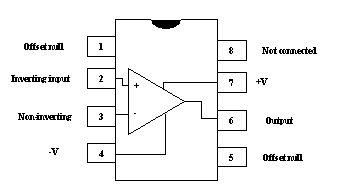 tl071 - so8 entegre pin dizilimi