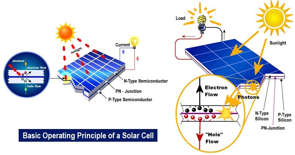 1.5V 250mA Solar Panel - Güneş Pili-min.jpg (77 KB)