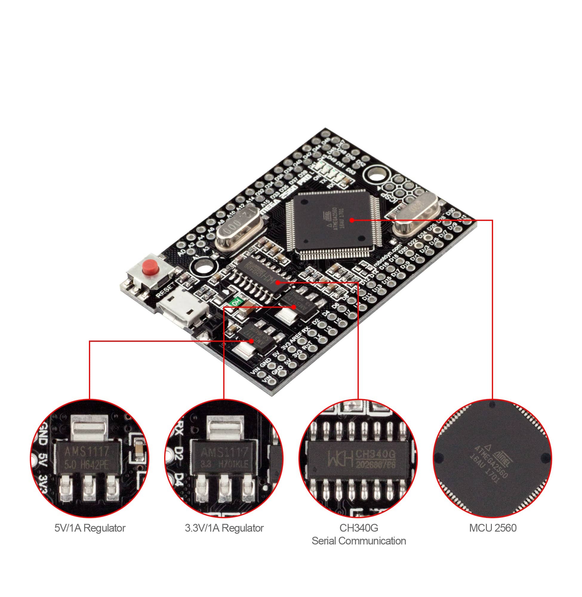 Mini Mega 2560 Pro Uyumlu Kart Pin Haritası