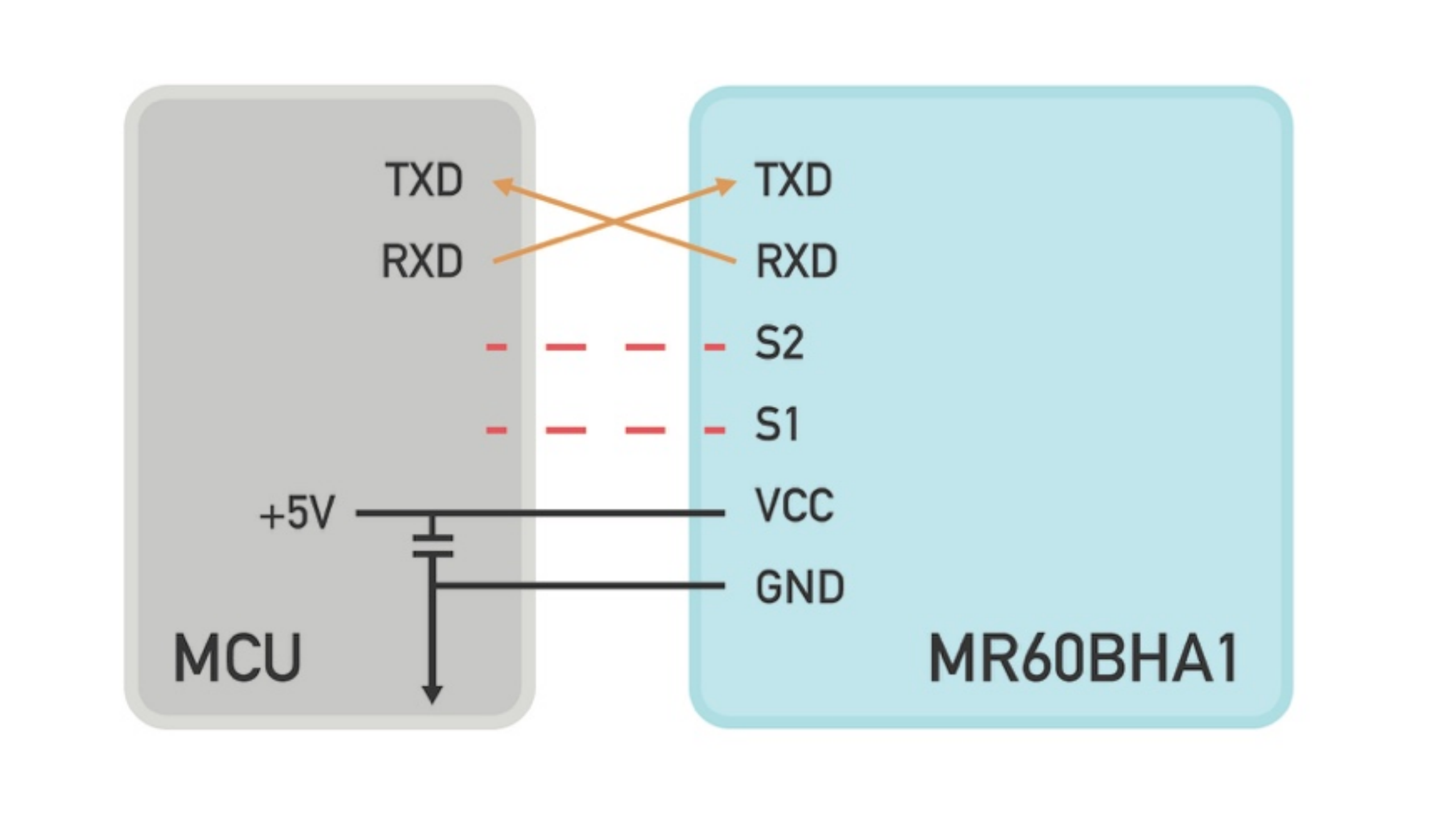 60GHz mmWave Sensör-1.jpeg (802 KB)