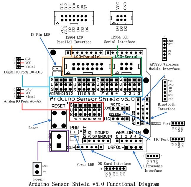 IO Genişletme Shield V5.0 Pin Haritası