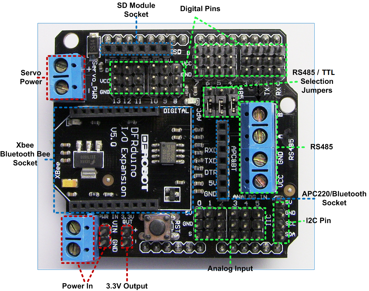 XBee ve IO Genişleme Shield Pin Haritası