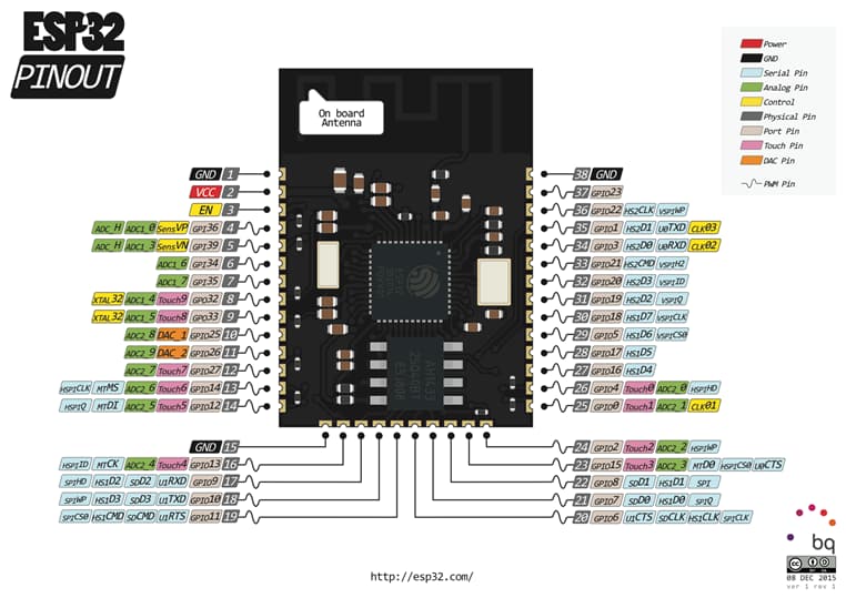 ESP-WROOM-32.jpg (51 KB)
