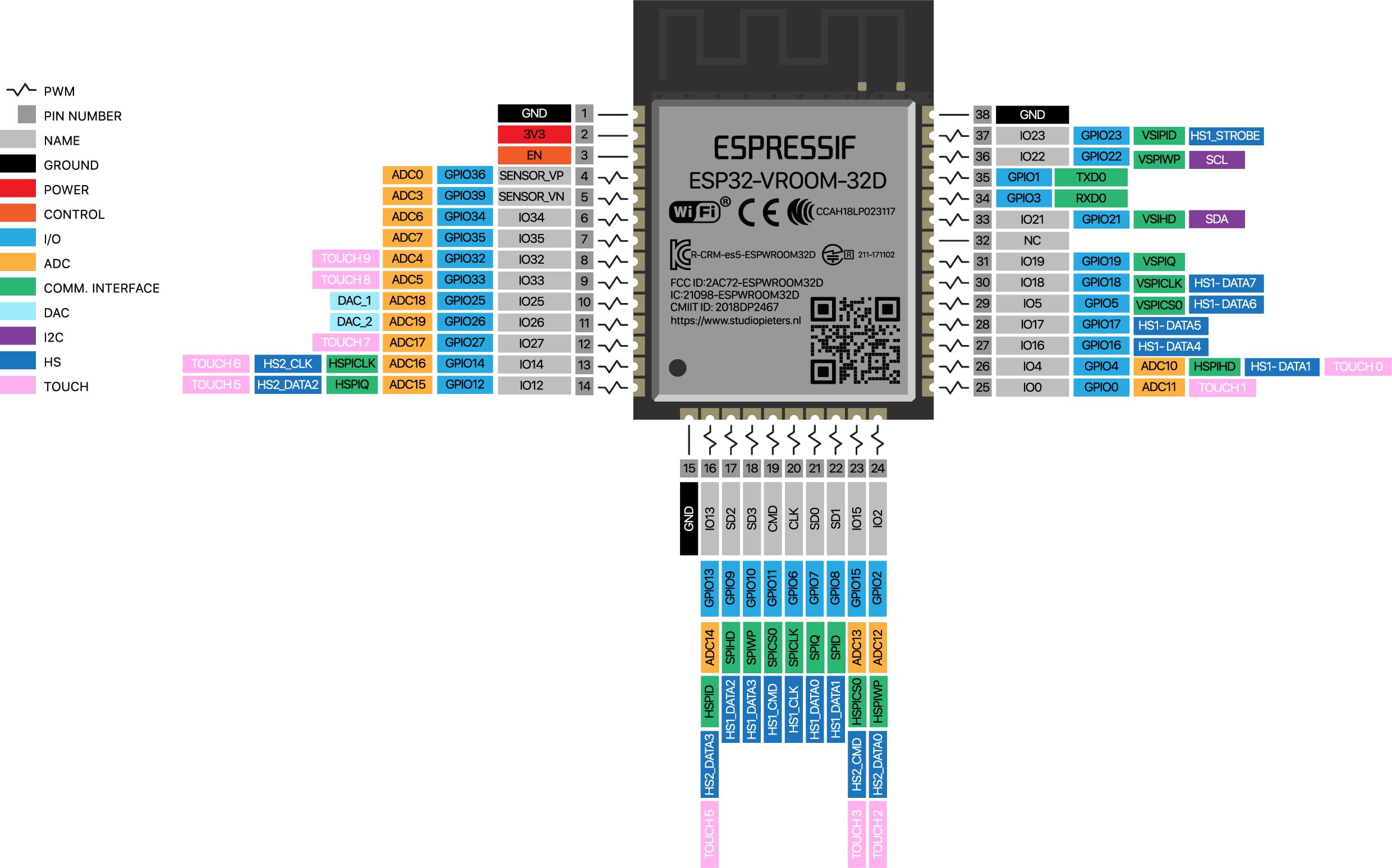 ESP32-VROOM-32D.jpg (205 KB)