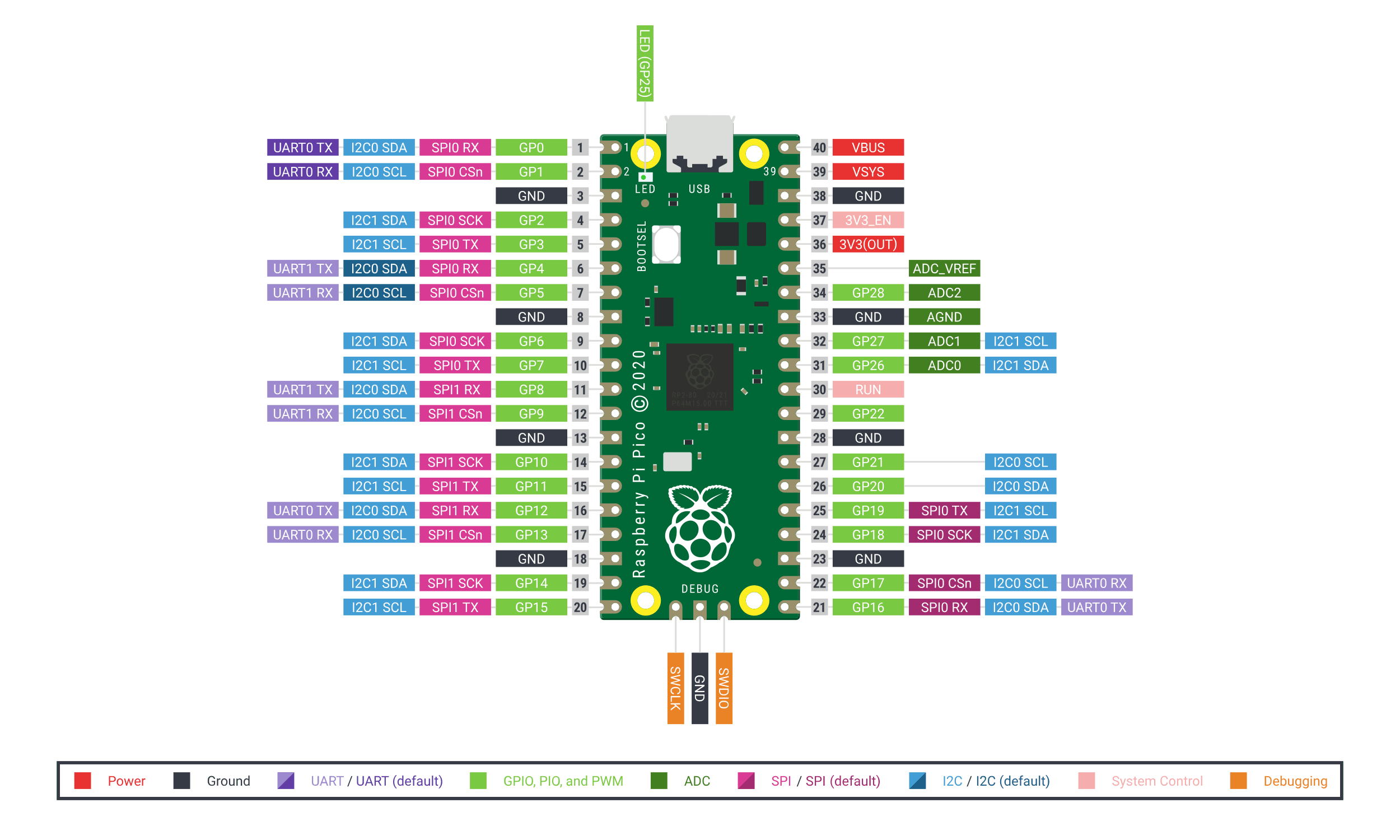 Raspberry Pi Pico.png (113 KB)