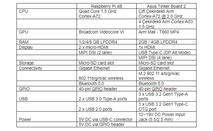 asus-tinker-board-r20a2g-tablo.jpg