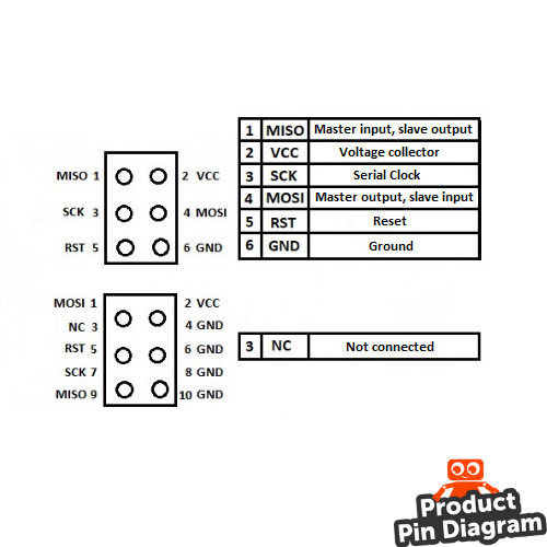 avrisp-usbasp-stk500-donusturucu-pin-diagram.png