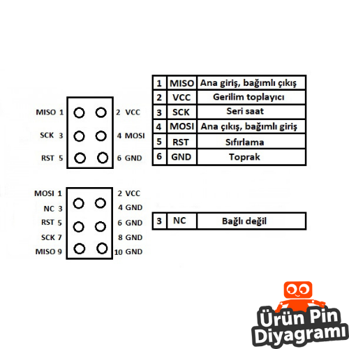 avrisp-usbasp-stk500-donusturucu-pin-diyagramı.png