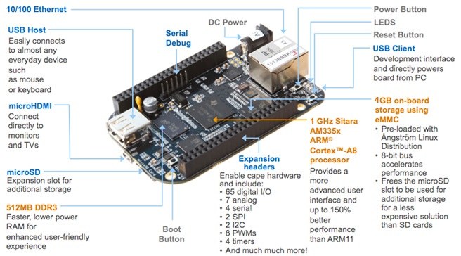beaglebone-black-revc.jpeg (66 KB)