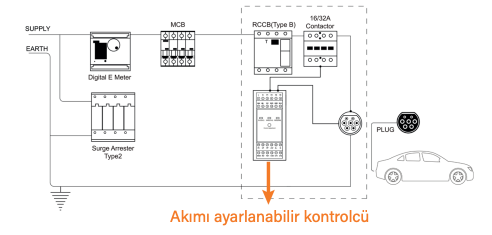 elektromarketim-elektrikli-arac-sarj-istayonu-teknik-resimi.png (35 KB)