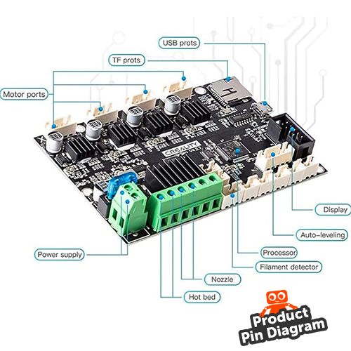 ender 3 neo board kit pin diagram