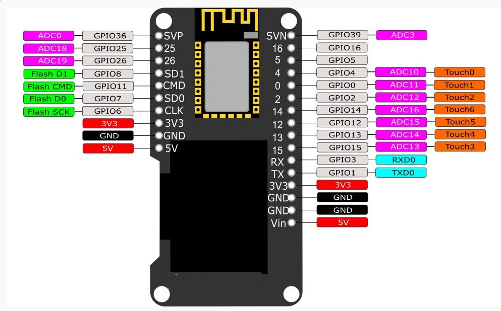 esp32-oled-modulu-PİN.jpg