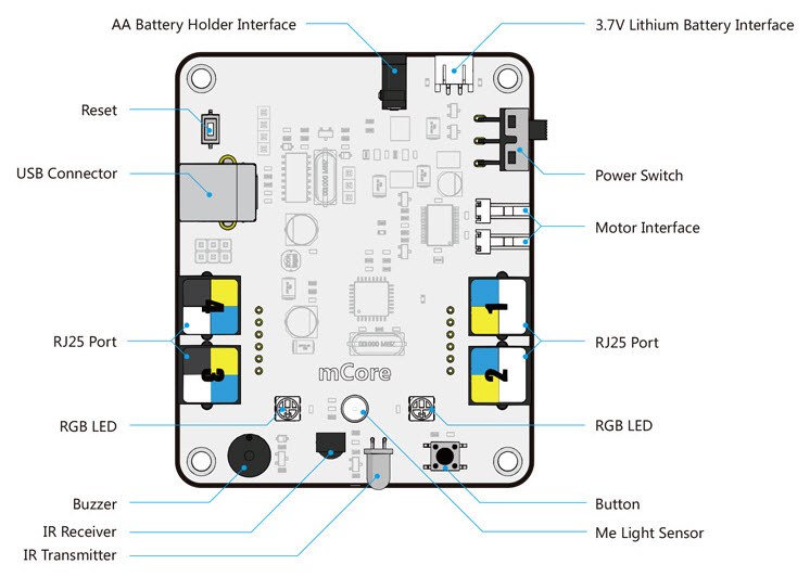 makeblock mcore - mbot anakartı bileşenleri