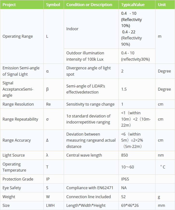 DE-LIDAR TF02 Optical Properties
