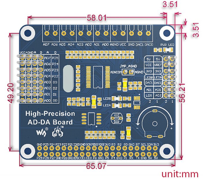 raspberry pi high resolution ad/da converter board dimensions