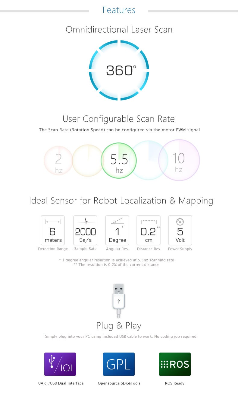 RPLIDAR - 360 degree Laser Scanner Development Kit Features