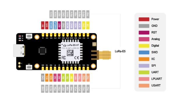 lora-e5mini-stm32wle5jc-gelistirme-karti-pinout.jpg