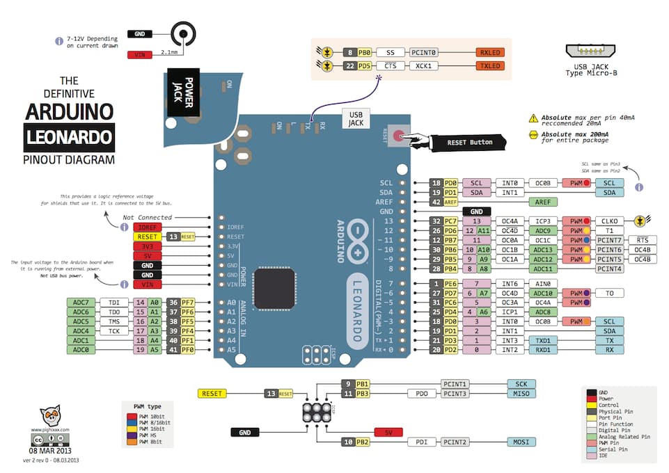 orjinal-arduino-leonardo-with-headers-1.jpg (76 KB)