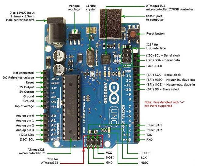 orjinal-arduino-uno-r3-yeni-versiyon-1.JPEG.png (480 KB)
