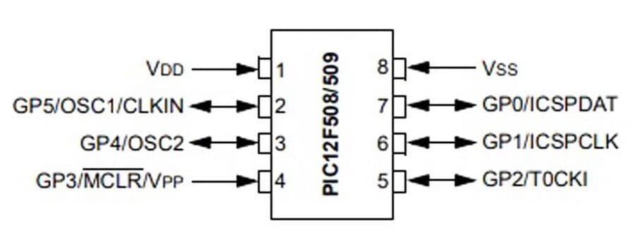 pic12f508-soic8-家破人亡是什么意思-pinout.jpg (20 KB)