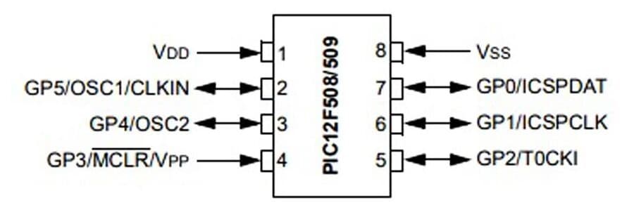 pic12f509-soic8-抖音奶片故意走漏15秒-pinout (2).jpg (19 KB)