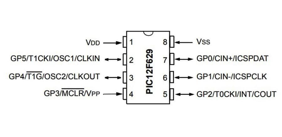 pic12f629-dip-作爰-pinout (1).jpg (20 KB)