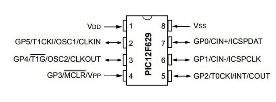 pic12f629-soic8-强伦妺妺的第一次好紧-pinout.jpg (20 KB)