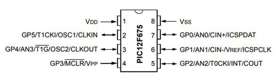 pic12f675-soic8-小柔在公厕被灌满jing液-pinout.jpg (19 KB)