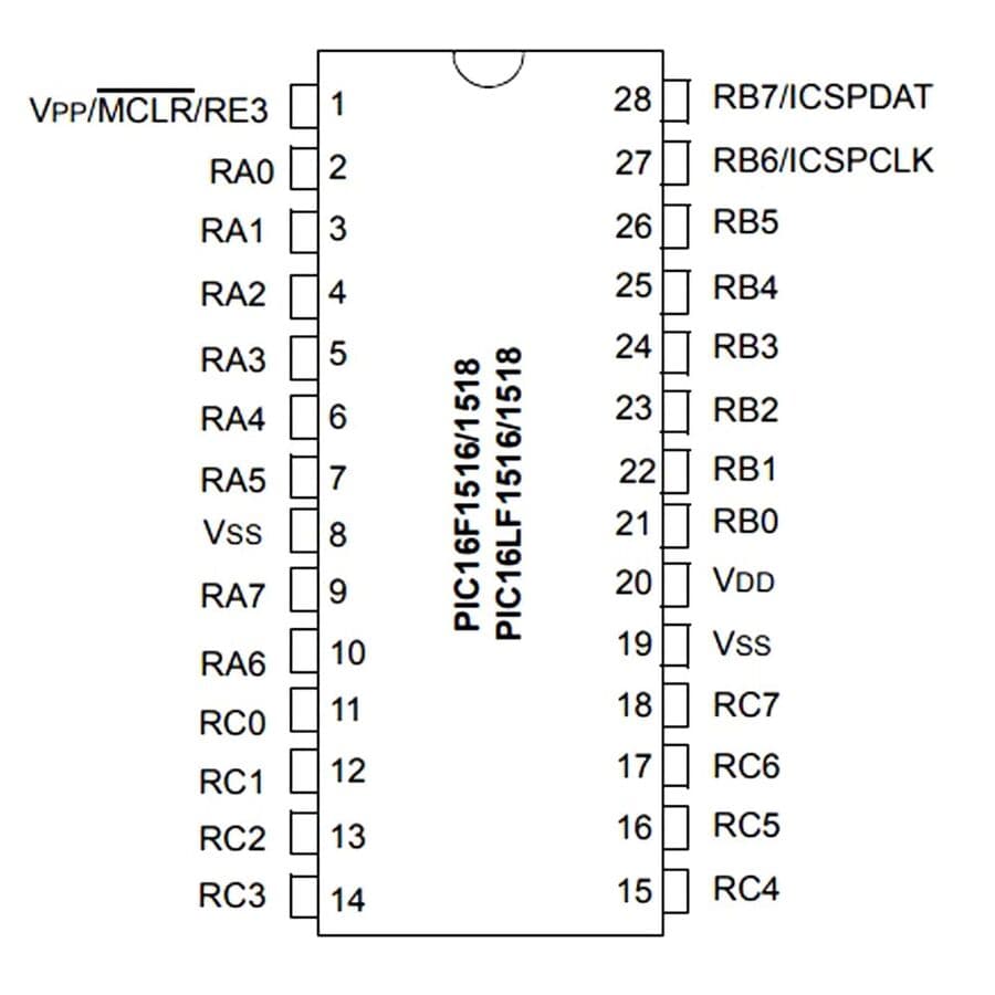 pic16f1516-soic28-02kkk.com-pinout.jpg (43 KB)