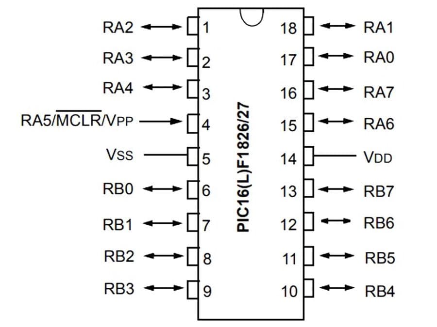 pic16f1826-soic18-电影《尼姑庵春梦》在线观看免费-pinout (1).jpg (33 KB)