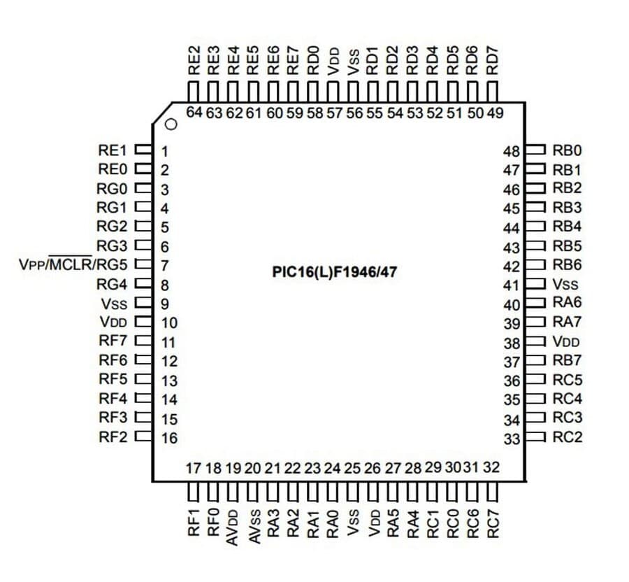 pic16f1947-tqfp64-揉着我的奶从后面进去视频-pinout (1).jpg (51 KB)