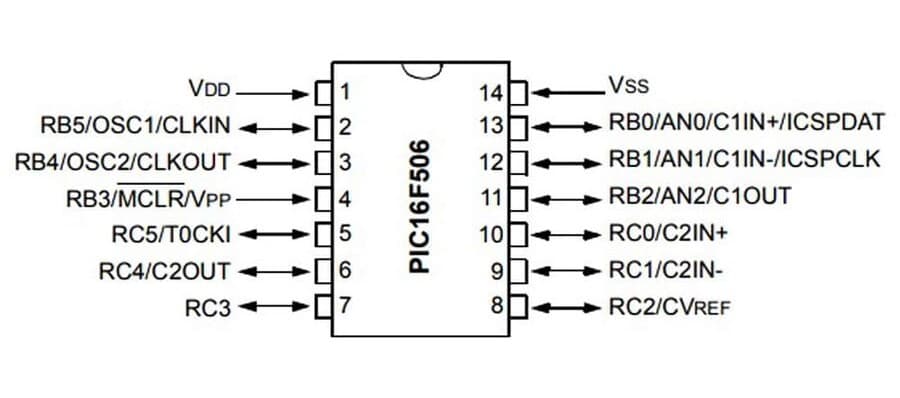 pic16f506-soic14-高义白洁-pinout.jpg (27 KB)