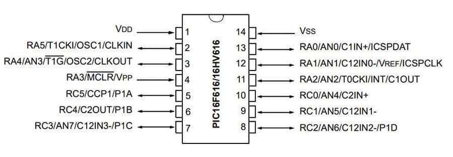pic16f616-soic14-色狗电影网-pinout.jpg (28 KB)