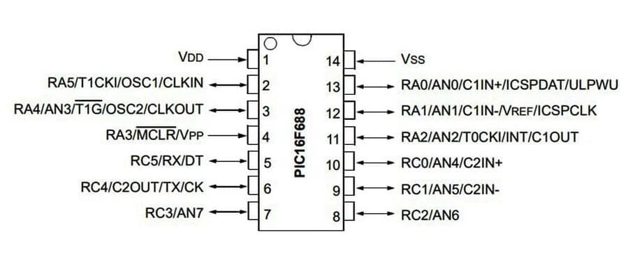 pic16f688-tssop14-苹果啪啪啪视频-pinout.jpg (28 KB)
