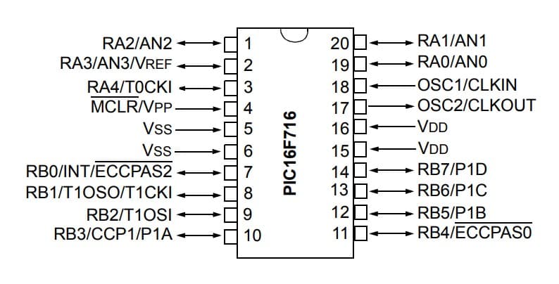 pic16f716-mcu-囡囡电影-pinout.jpg (34 KB)