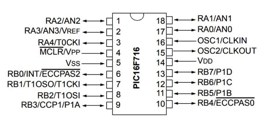 pic16f716-pdip-撸撸啪啪啪视频-pinout.jpg (36 KB)