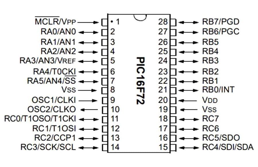 pic16f72-dip28-xooooxxoooxxx后面-pinout.jpg (50 KB)