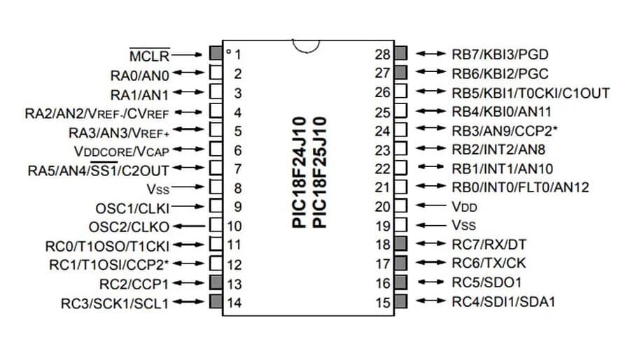pic18f24j10-pdip28-/蜜桃视频.com-pinout (1).jpg (44 KB)