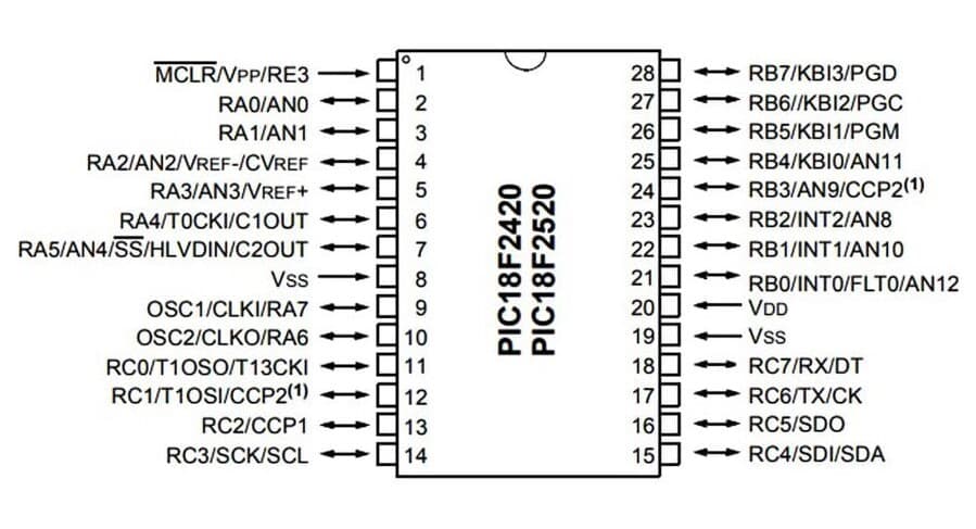 pic18f2520-soic28-精国产品一区二区三区a片-pinout.jpg (46 KB)