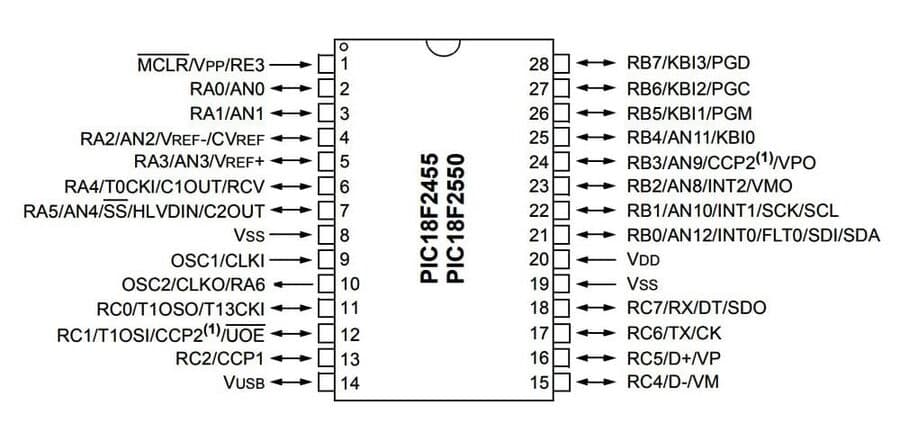 pic18f2550-soic28-中小学课外辅导-pinout.jpg (44 KB)