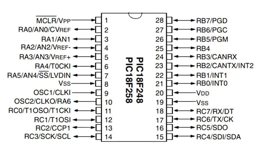 pic18f258-dip28-白日美人-pinout.jpg (49 KB)