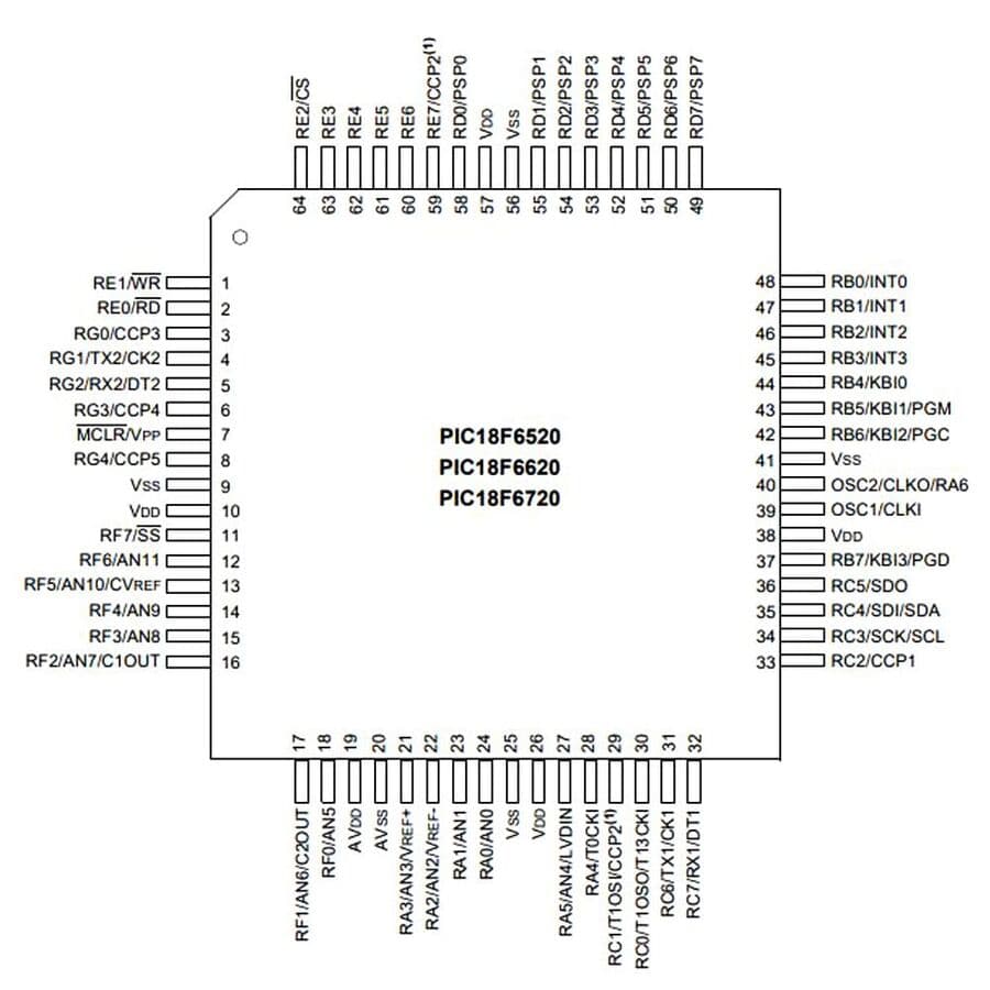 pic18f6520-tqfp64-青柠在线观看高清电视剧荣耀-pinout.jpg (61 KB)