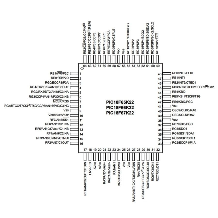 pic18f67k22-tqfp64-性发视频-pinout.jpg (58 KB)