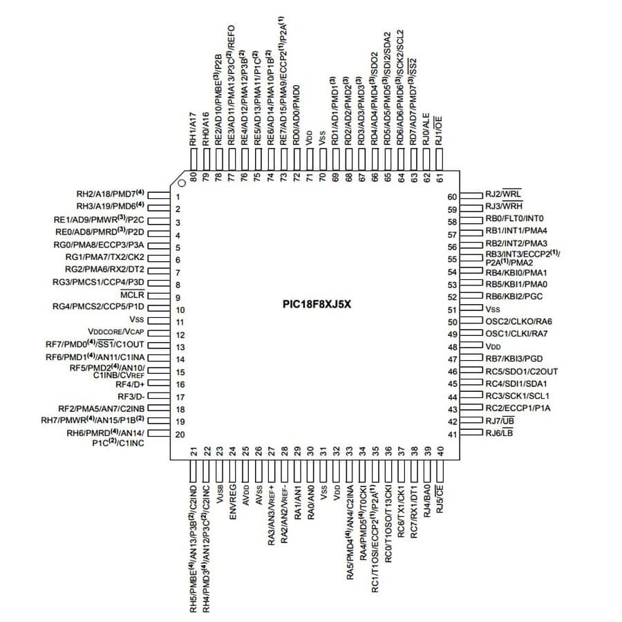 pic18f87j50-tqfp80-才不要和老板谈恋爱小说-pinout.jpg (70 KB)